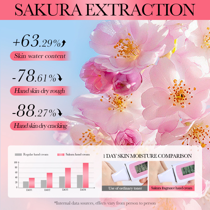 All-english BIOAOUA Cherry Blossom Moisturizing Hand Cream for Autumn and Winter cross-border export wholesale Application Scenario
