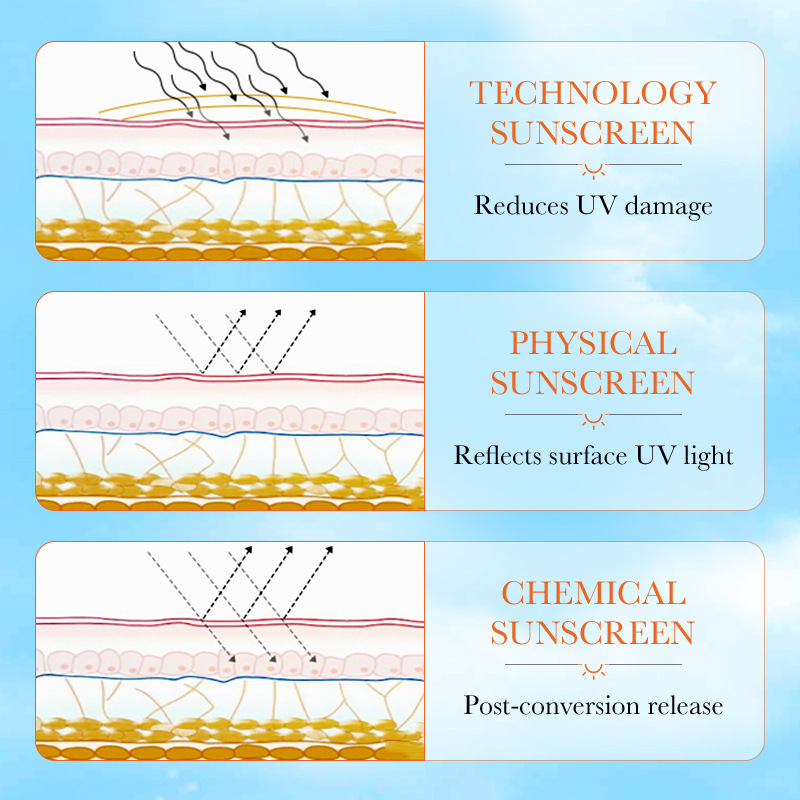 Cross-border export wholesale of SADOER anti-photoaging repair Sunscreen and refreshing UV Protection Sunscreen Lotion in English Application Scenario