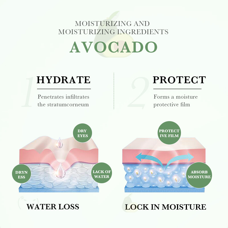 SADOER organic avocado Nourishing Eye Cream in English moisturizes the eyes and improves dryness. Cross-border export wholesale Application Scenario