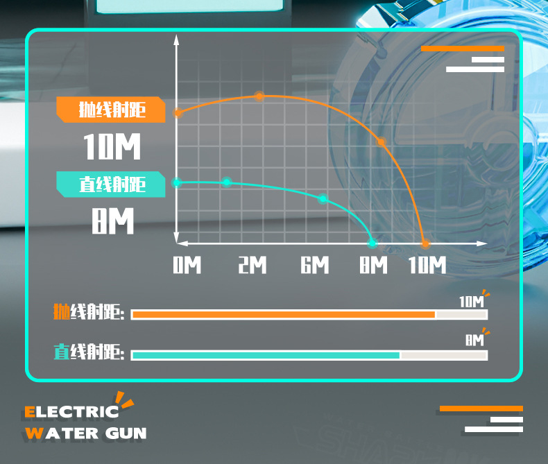 跨境新款沙鹰电动连发水枪大容量双模式泼水节户外戏水玩具水枪详情17