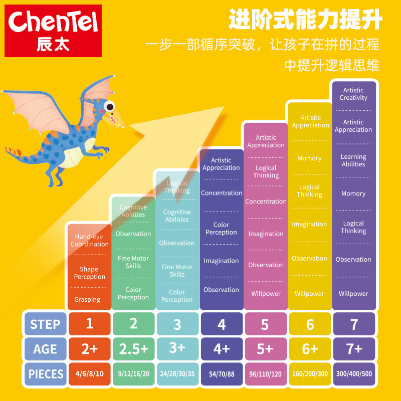 New children's advanced jigsaw puzzle 7-stage early education development logical thinking large jigsaw puzzle educational toy for 1-7 years old details Picture