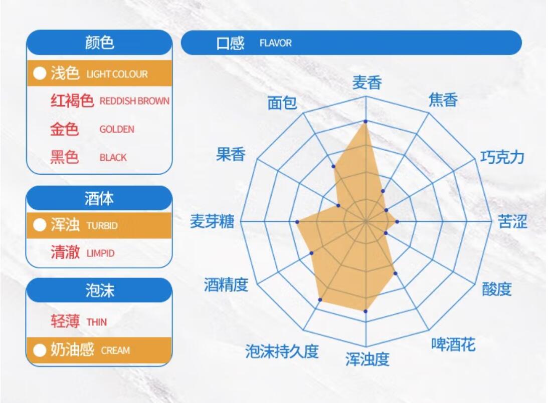 Free shipping! German original imported Celtic Red beer 5L 5-liter large barrel family vacuum tin pic 8