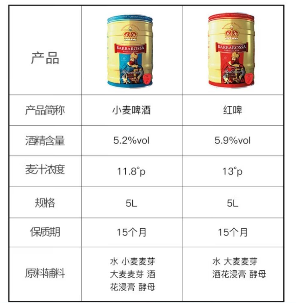 Free shipping! German original imported Celtic Red beer 5L 5-liter large barrel family vacuum tin pic 9