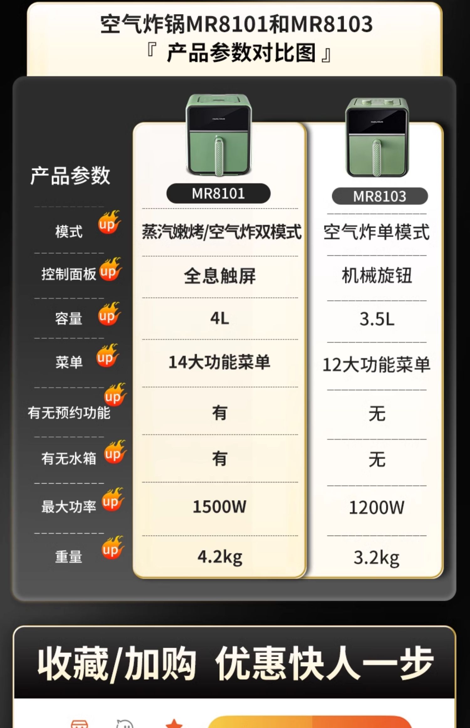 摩飞空气炸锅烹饪机家用可视电炸锅多功能大容量清新绿详情1