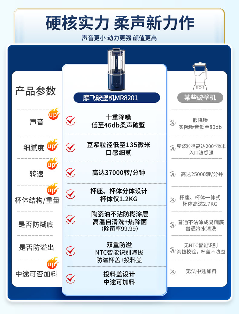 摩飞柔声破壁机家用婴儿米糊机全自动豆浆机烹饪机料理机榨汁机轻奢蓝详情2