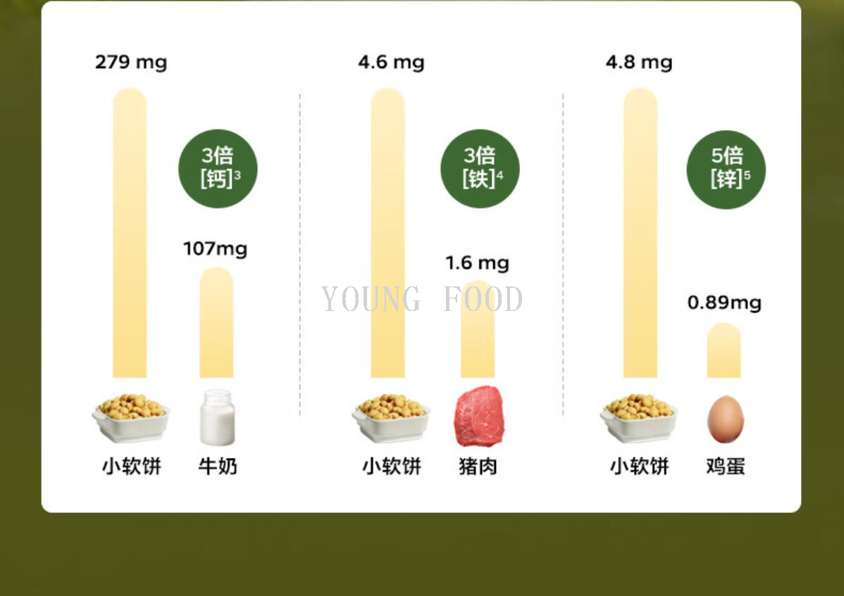 包邮光合星球侏罗纪队长棒棒钙铁辛芝士小软饼60g 10小袋独立装详情6