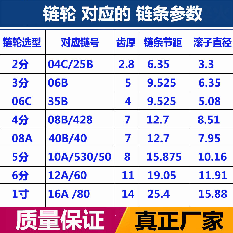 五金工具细节图