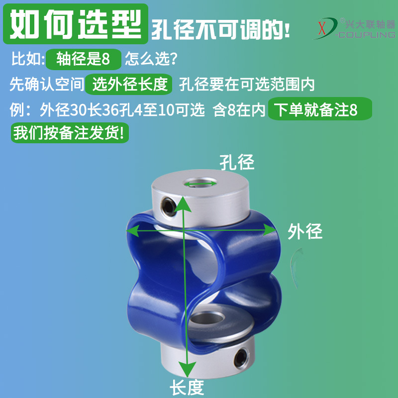 Xingda CB encoder coupling Polyurethane high-flexibility and durable 8-shaped encoder elastic coupling Application Scenario