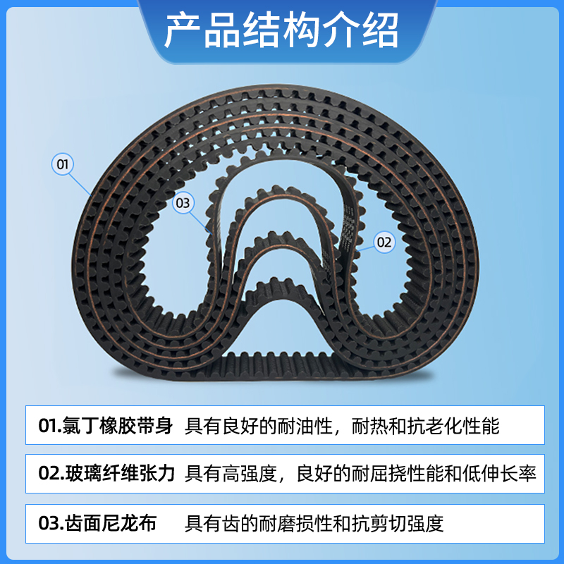 Rubber synchronous belts HTD520-5M, 525-5M, 530-5M, 535-5M toothed transmission belts Item Picture