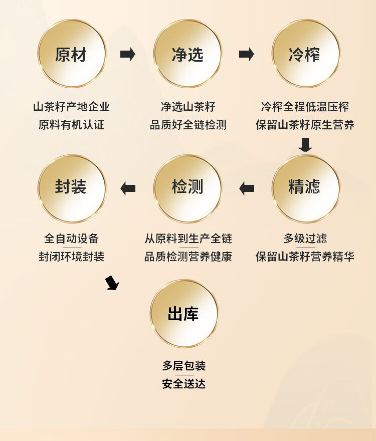 包邮批发径膳康有机茶油2000ml茶籽油植物油食用炒菜油月子油初榨详情17