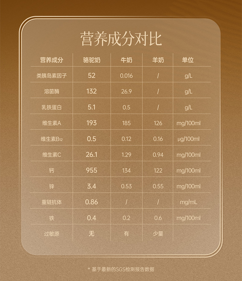 包邮批发原装进口营养品骆驼奶粉哈萨克斯坦金骆驼全脂驼乳粉300g详情10