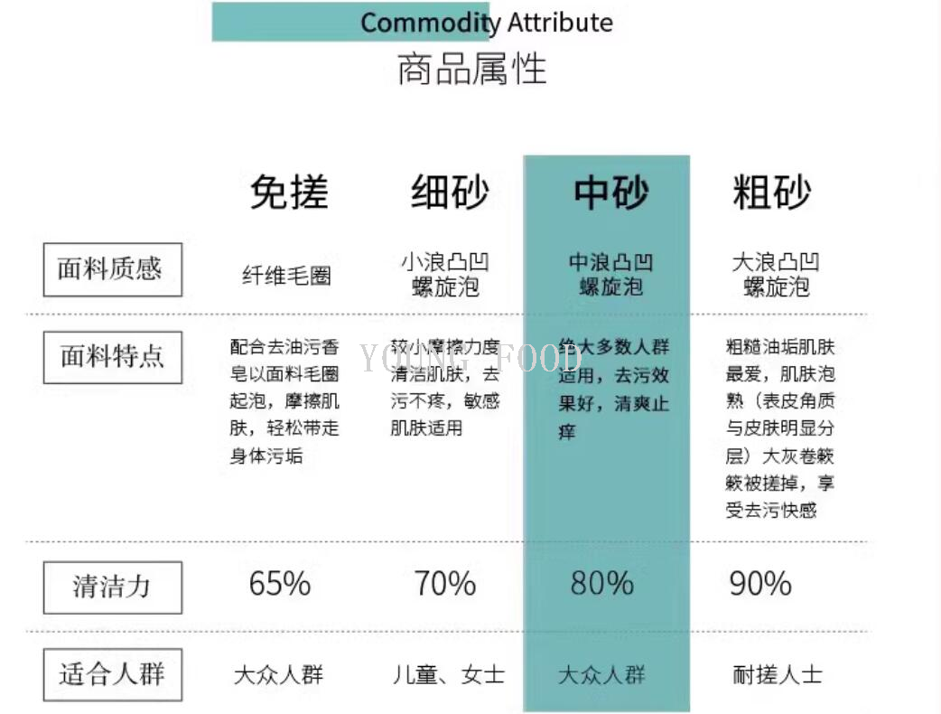 批发包邮韩国进口商品花边戳澡巾中砂沐浴洗澡巾下灰去污加大加厚详情7