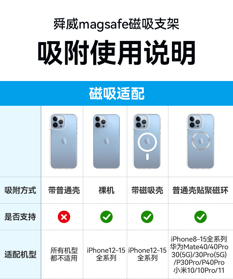 磁吸手机支架车载magsafe固定汽车导航专用吸盘旋转折叠手机架便携多功能墙壁桌面通用详情2