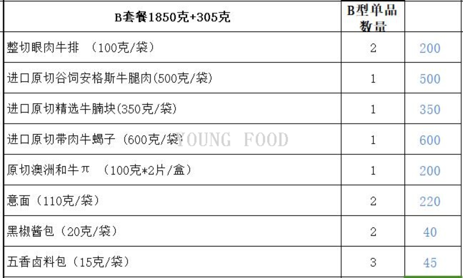 批发包邮新年牛肉大礼包唯新·小笙浙箱牛礼 中科研选618型随手礼细节图