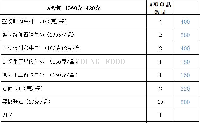 批发包邮新年牛肉大礼包唯新·小笙浙箱牛礼 中科研选618型随手礼详情3