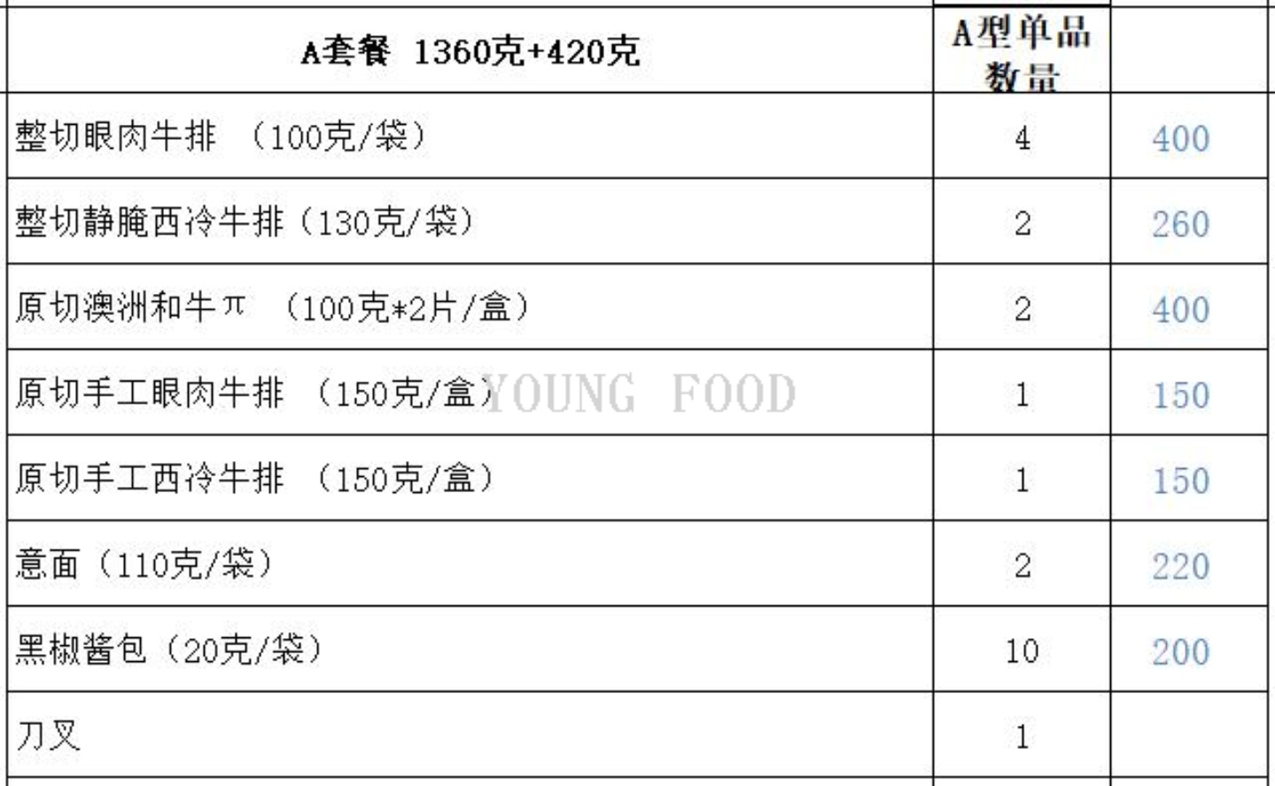 批发包邮新年牛肉大礼包唯新·小笙浙箱牛礼 中科研选618型随手礼产品图