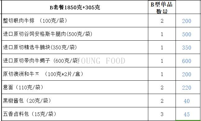 批发包邮新年牛肉大礼包唯新·小笙浙箱牛礼 中科研选618型随手礼详情4