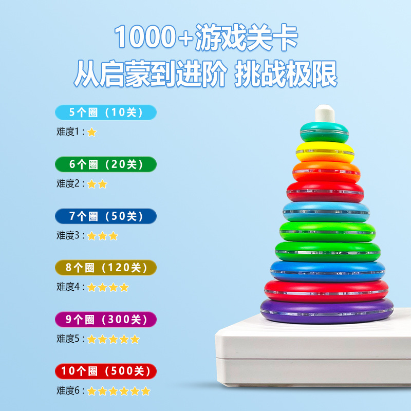 Tower of Hanoi Primary School 10th Floor 8 8th Floor 6 Children's Brain thinking Training Toys for 3 to 6 years old, 14 years old logic Application Scenario