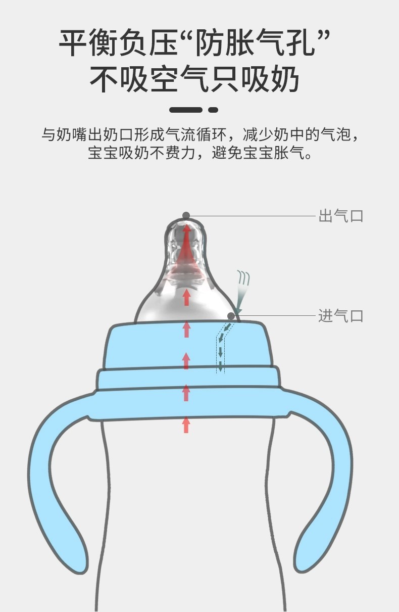 婴儿防胀气奶瓶新生宝宝宽口径PP奶瓶喝水母婴用品简装详情4