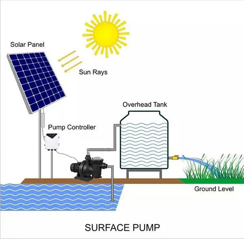AIBUCUO Jubo DLP Swimming Pool Pump Solar Water Pump High Pressure POWER MER Specification image