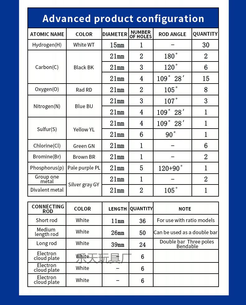 Molecular ball model for teaching demonstration of organic element proportion in junior and senior high school chemistry molecular structure model experiments pic 2