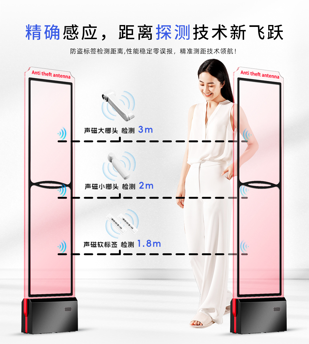 Eas Supermarket Anti-Theft Access Control, Department Store Clothing Store, Cosmetics Anti-Theft Device, Millet Store Sound Magnetic Anti-Theft Alarm System, Supermarket Security Inspection Door details Picture