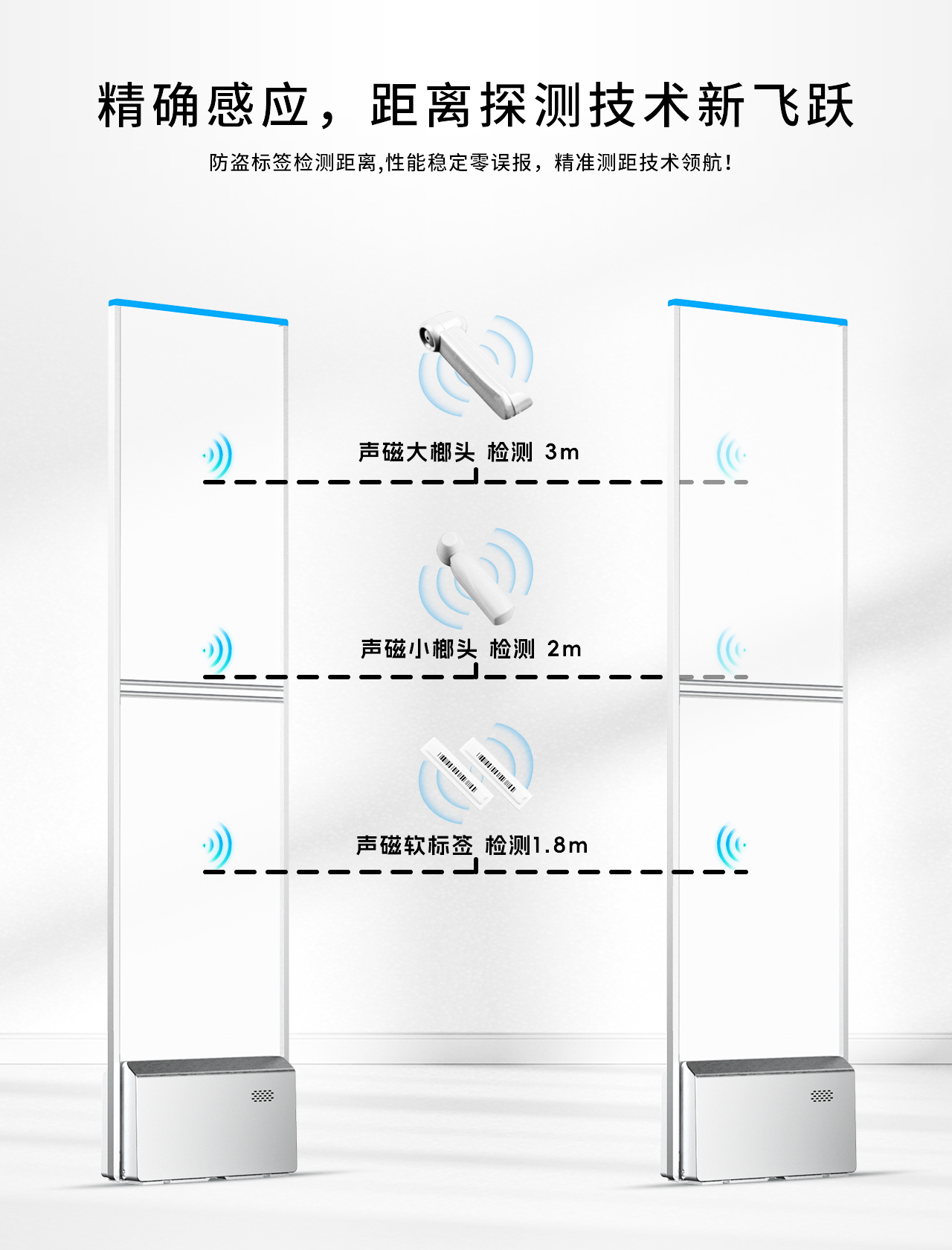 Eas Supermarket Anti-Theft Access Control, Department Store Clothing Store, Cosmetics Anti-Theft Device, Sound And Magnetic Anti-Theft Alarm System, Supermarket Security Inspection Door details Picture