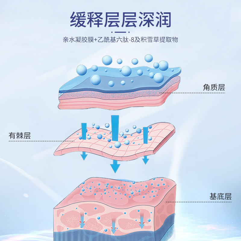 Wholesale of condensation microcrystalline eye care patches, nasolabial folds patches, forehead patches, firming facial crow's feet eye masks and eye patches Application Scenario