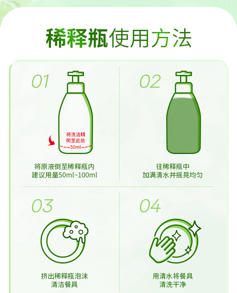 零批包邮德国青蛙厨房清洁Frosch福纳丝柠檬浓缩餐具洗洁液1000ml详情16