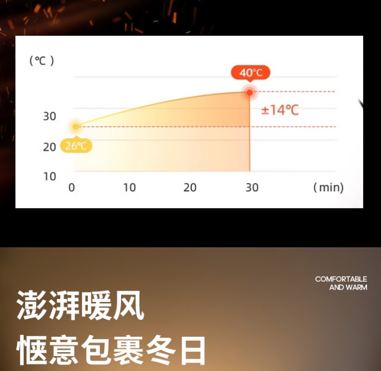 两季家用电器暖风机取暖器电取暖器加热适用室内冬季供暖详情图15