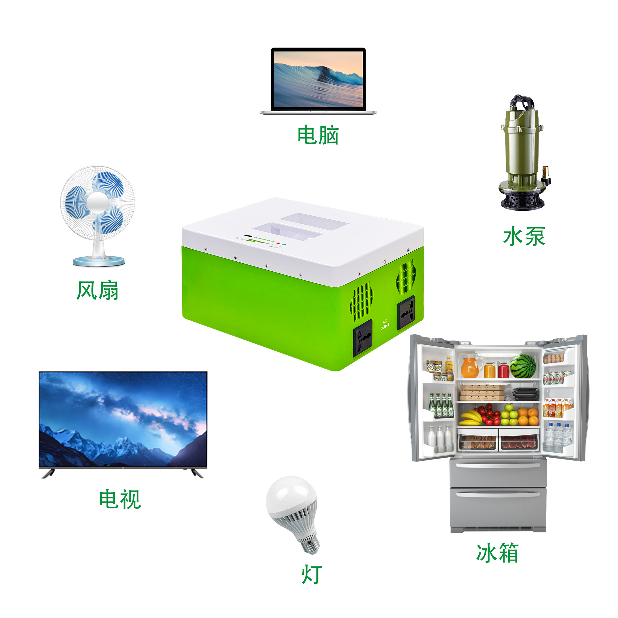 300w/500w微型UPS便携电源移动电源升级版加大锂电池容量1000wh详情5
