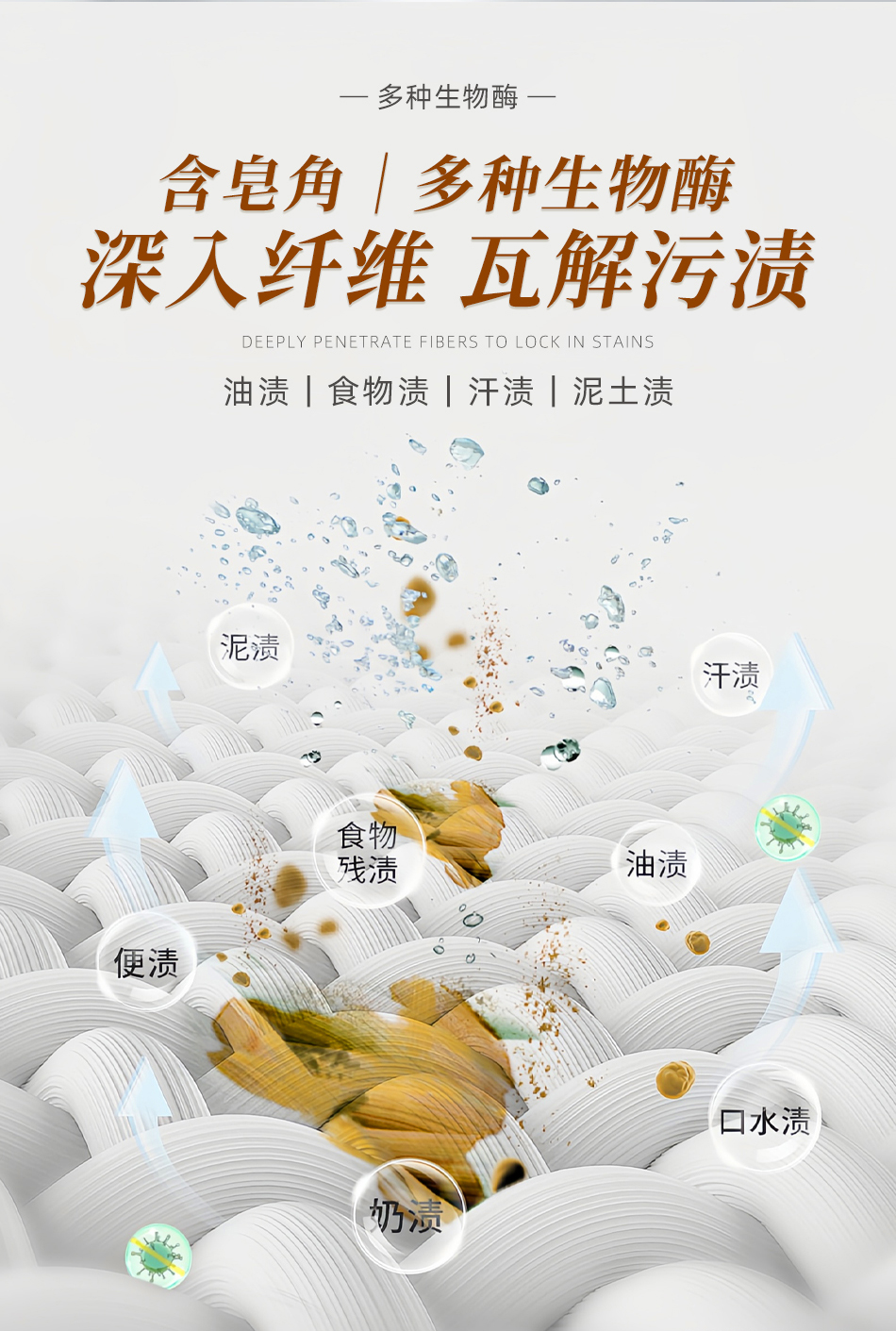 OAKWOOD除菌除螨洗衣皂液持久留香强力去污无荧光剂护衣母婴家用详情7