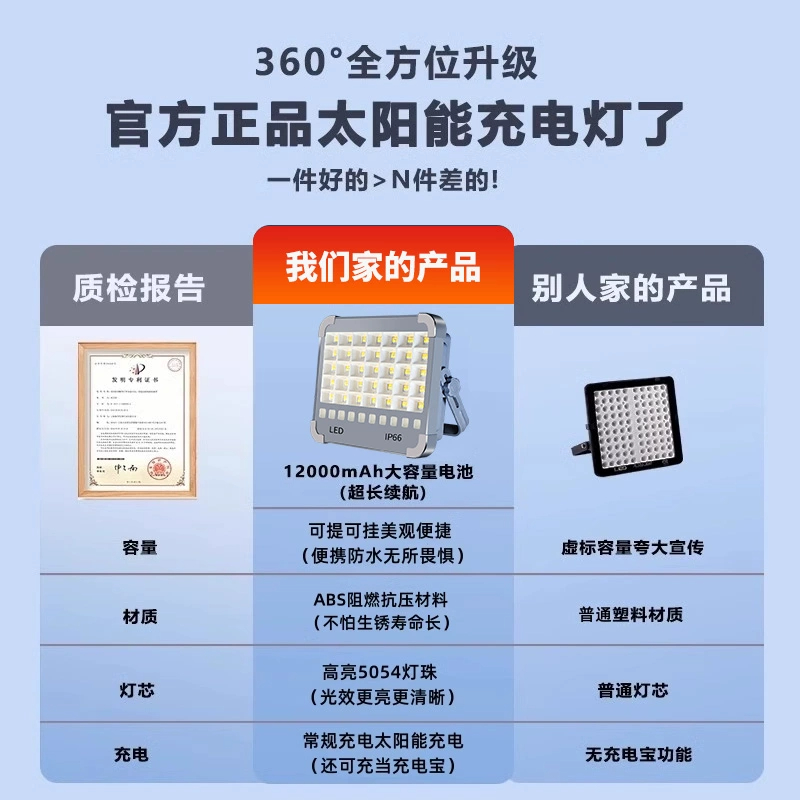 Solar-powered outdoor high-power explosive lighting for street vending, camping, courtyard charging, emergency super-bright led lights, magnetic spotlight Application Scenario