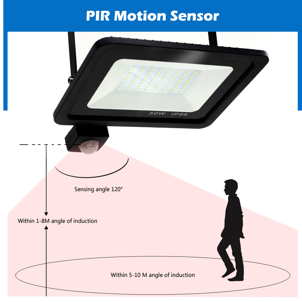 Cross-border new products: LED human body sensor floodlight, outdoor courtyard corridor infrared sensor patch floodlight Specification drawing