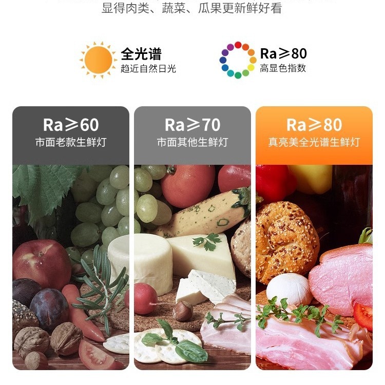 The new national standard full-spectrum led fresh food lamp is a special e27 screw-type white light energy-saving lighting lamp for chilled pork in the market Application Scenario