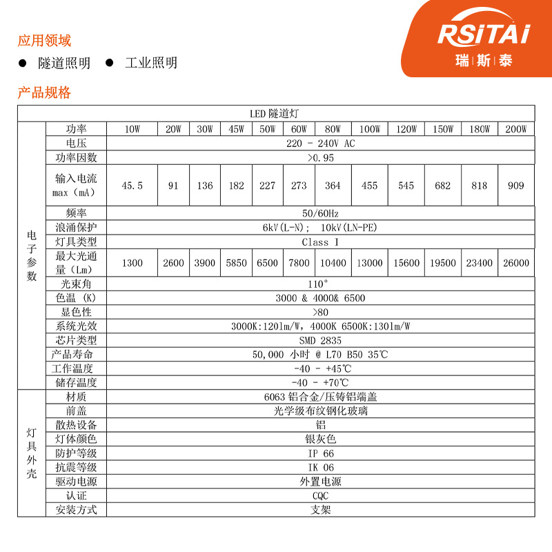 Tunnel linear lights, tunnel flat panel lights, tunnel strip lights, long strip tunnel lights, expressway underground tunnels, culverts Application Scenario