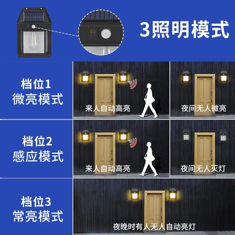 Solar tungsten filament human body sensor light, balcony light, entrance door led atmosphere, courtyard garden, fence, outdoor wall light Application Scenario
