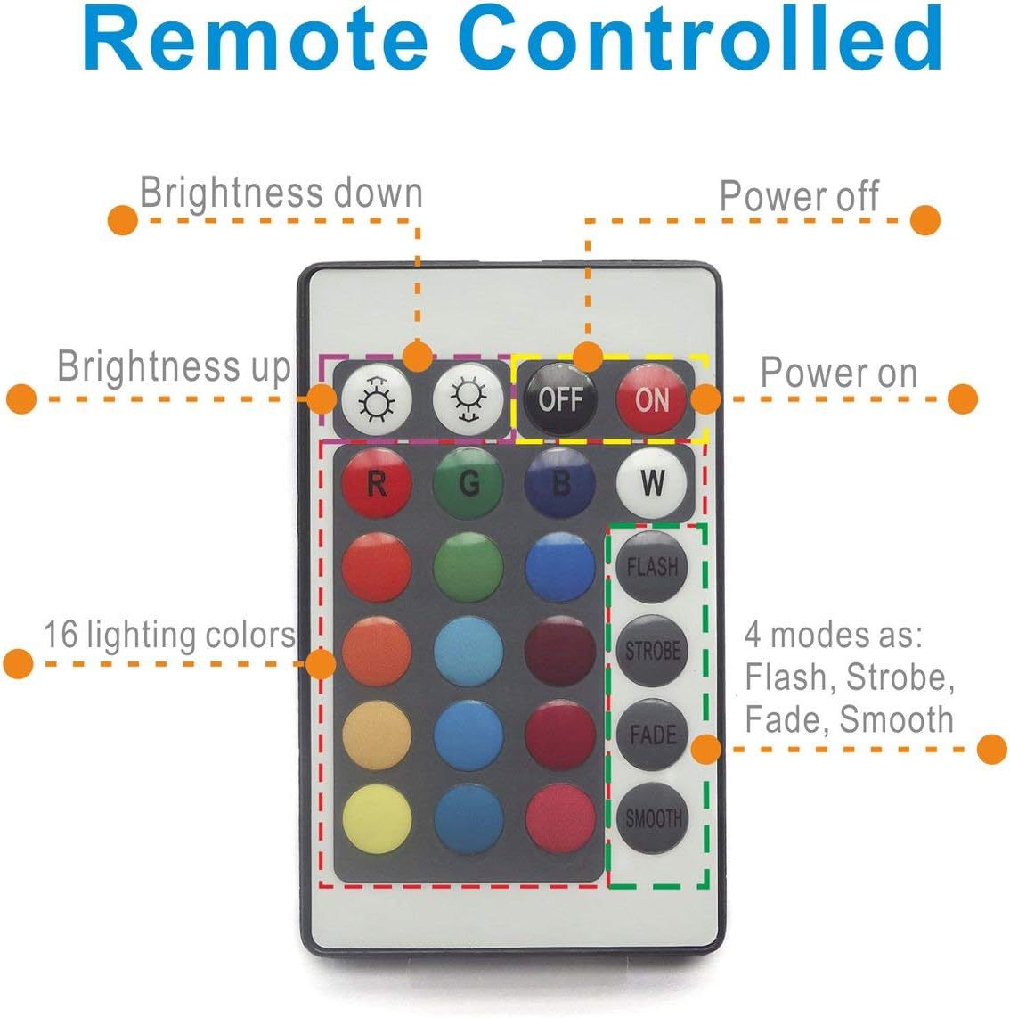 Seven-color remote control diving light LED3 lights 5050 infrared 24 light bath vase water float landscape fountain swimming pool light details Picture