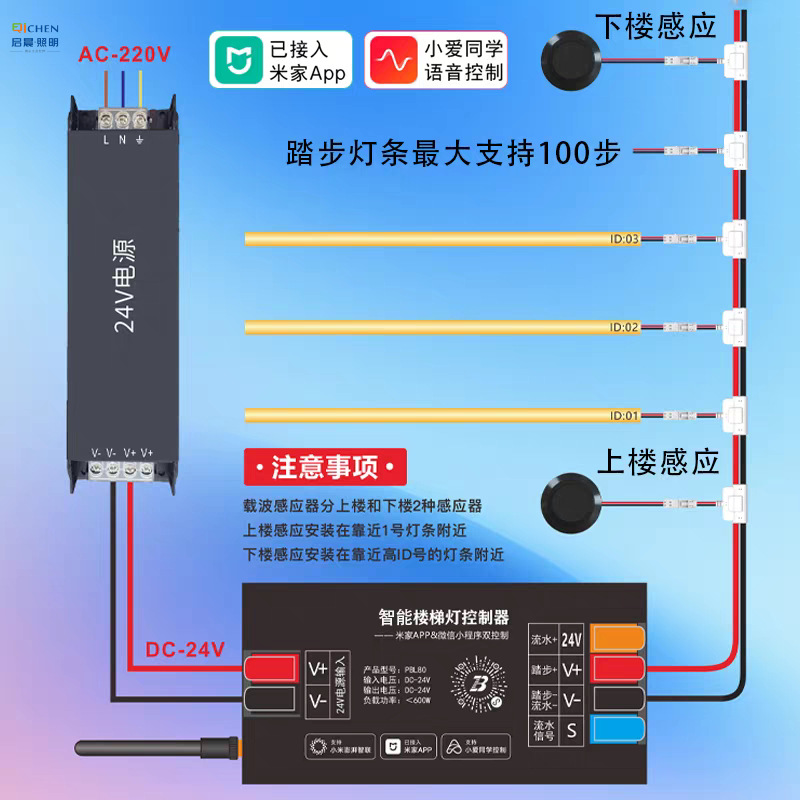 It has been connected to the Mi Home smart three-color staircase light, step sensor, staircase step light strip, villa water flow light and step light full figure