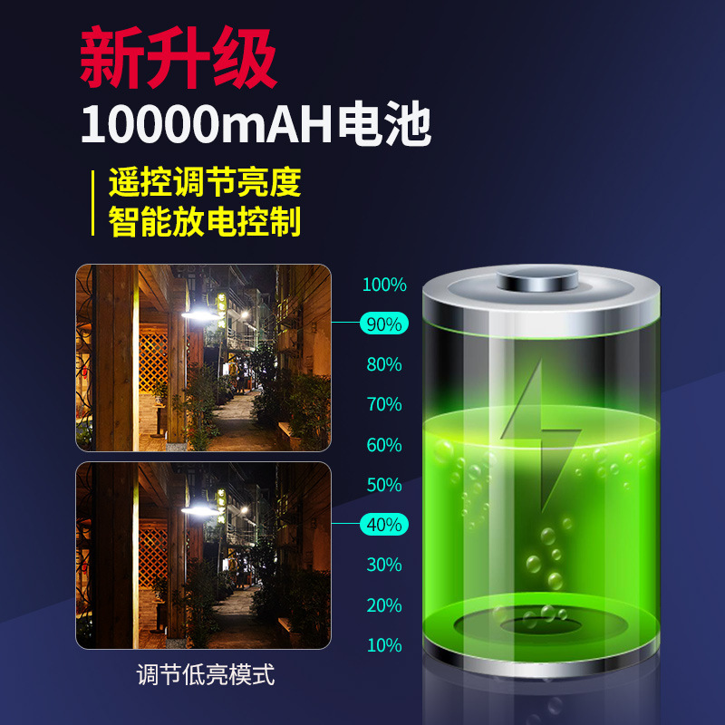Solar-powered chandeliers for two households, indoor lighting fixtures, outdoor balcony sensor lights, waterproof high-brightness bulbs for rural areas Application Scenario