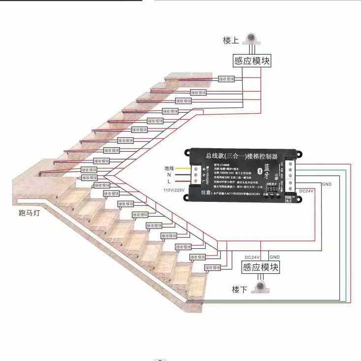 The popular two-wire, three-wire, two-in-one bus type staircase sensor step light and intelligent staircase light strip Item Picture