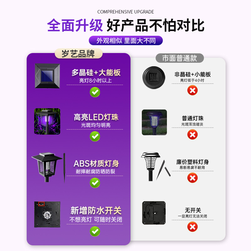 Solar-powered mosquito-killing lamps, outdoor courtyard and garden insect-killing lamps, lawn lamps, outdoor waterproof mosquito repellent lamps, fly and insect killing wonders details Picture