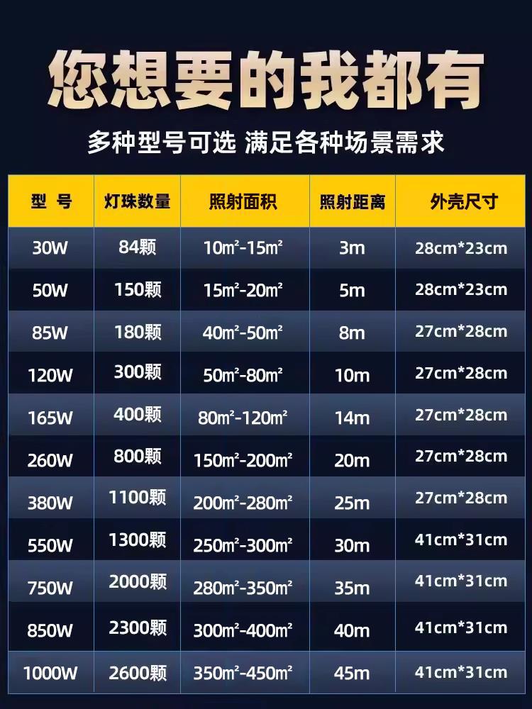Floodlights, outdoor lighting fixtures, high-intensity and ultra-bright factory workshop and construction site lights, waterproof advertising sign spotlights Item Picture
