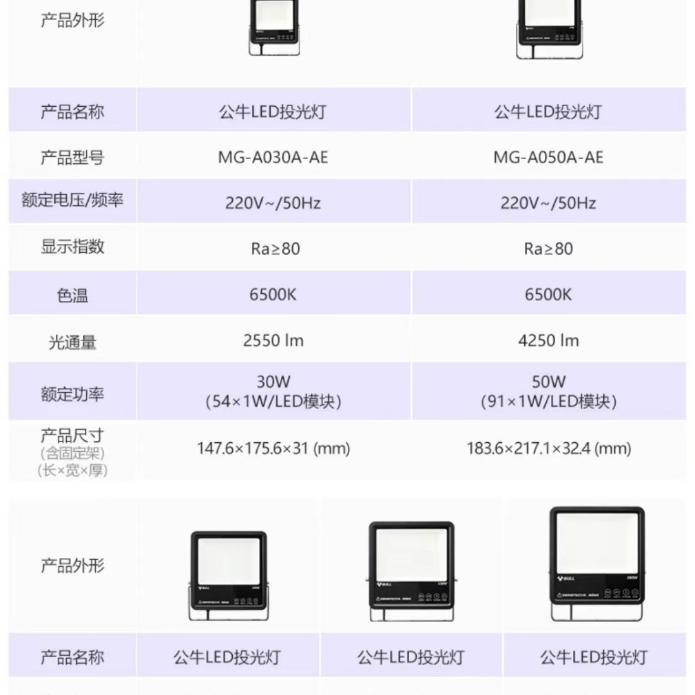 Bull LED floodlights, ultra-bright waterproof advertising sign lighting, outdoor spotlight, garden lights, spotlights, floodlights Application Scenario
