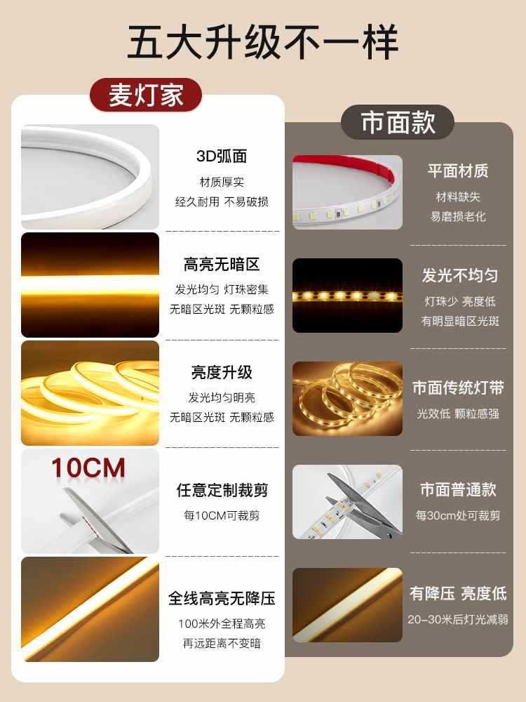 ✅led light strip 220v ultra-bright waterproof outdoor courtyard home living room atmosphere ceiling self-adhesive cob engineering soft light full figure
