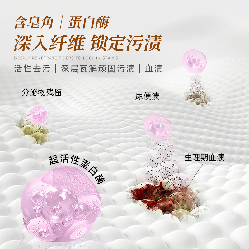 OKAWOOD underwear laundry Detergent is a highly concentrated soap liquid specifically designed for antibacterial, mite-removing, stain-removing and bloodstain removal Application Scenario