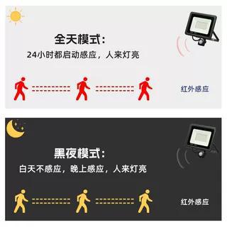 Infrared human body sensor light, garden light, garage street light, surveillance garden light, supplementary light, Apple thin sensor light details Picture