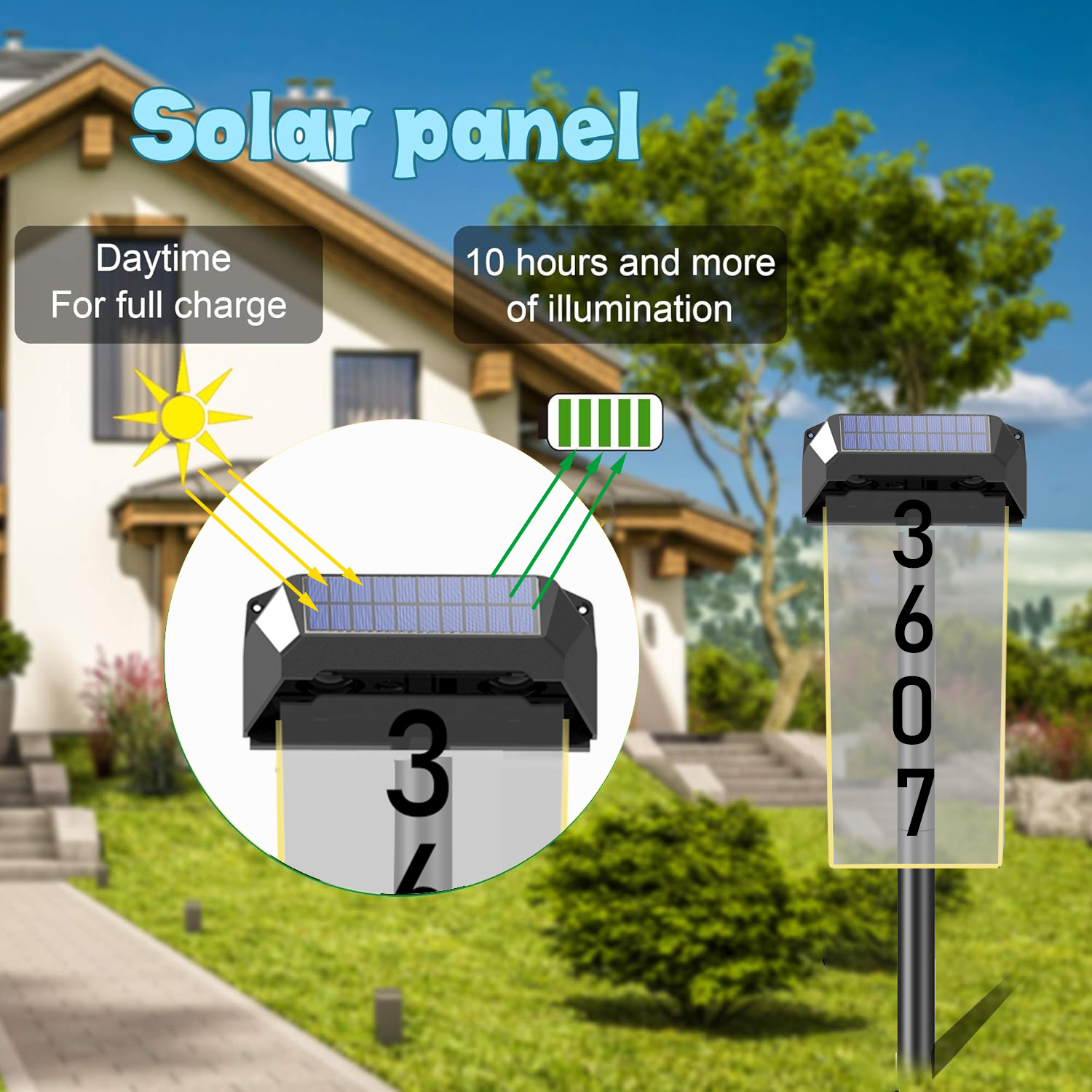 New solar digital doorplate light, household door indication digital letter license plate light, and color solar wall lamp Application Scenario
