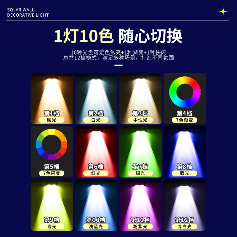 【 New Double Shadow 】 Solar Outdoor Garden Lamp, Outdoor Waterproof Wall-washing Lamp, Home Villa Fence Landscape Lamp Application Scenario