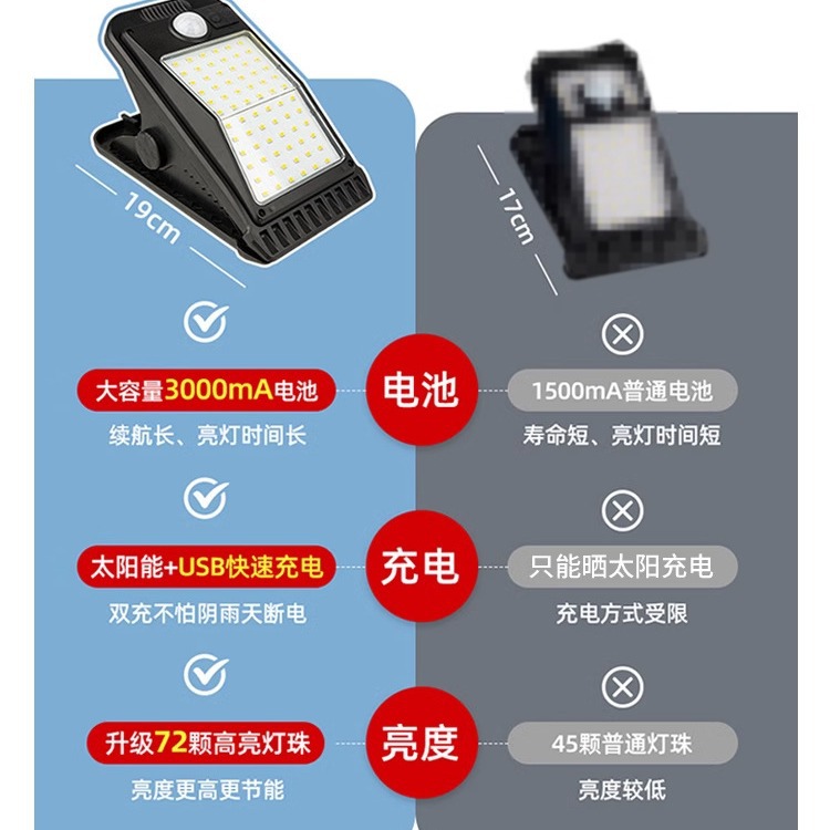 New ultra-bright solar-powered charging clamp lamp, outdoor wall lamp, outdoor courtyard, balcony, yard and fence sensor lamp Specification drawing